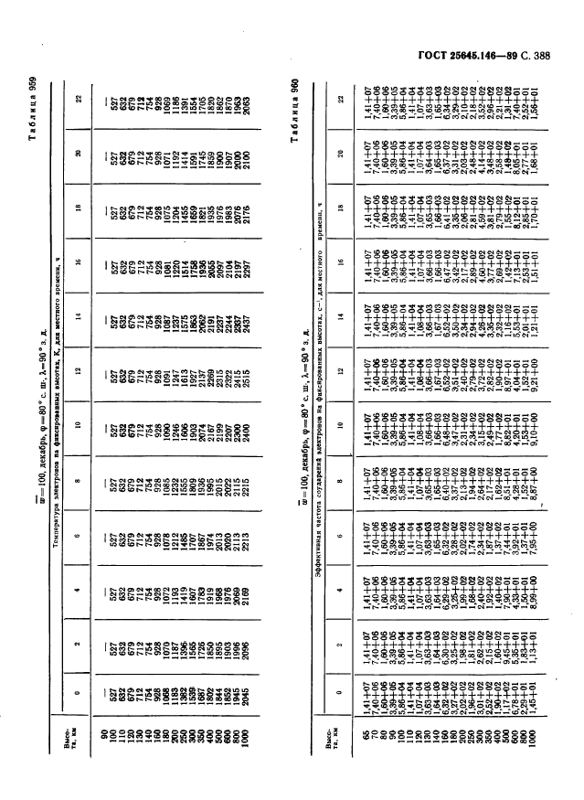  25645.146-89