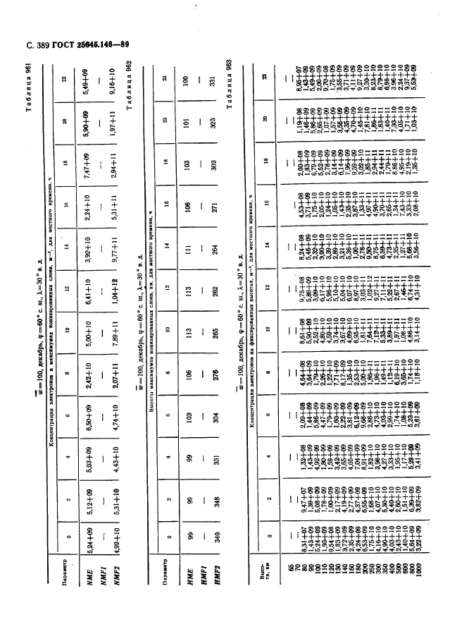  25645.146-89