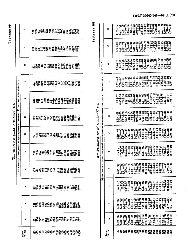  25645.146-89