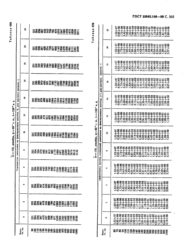  25645.146-89