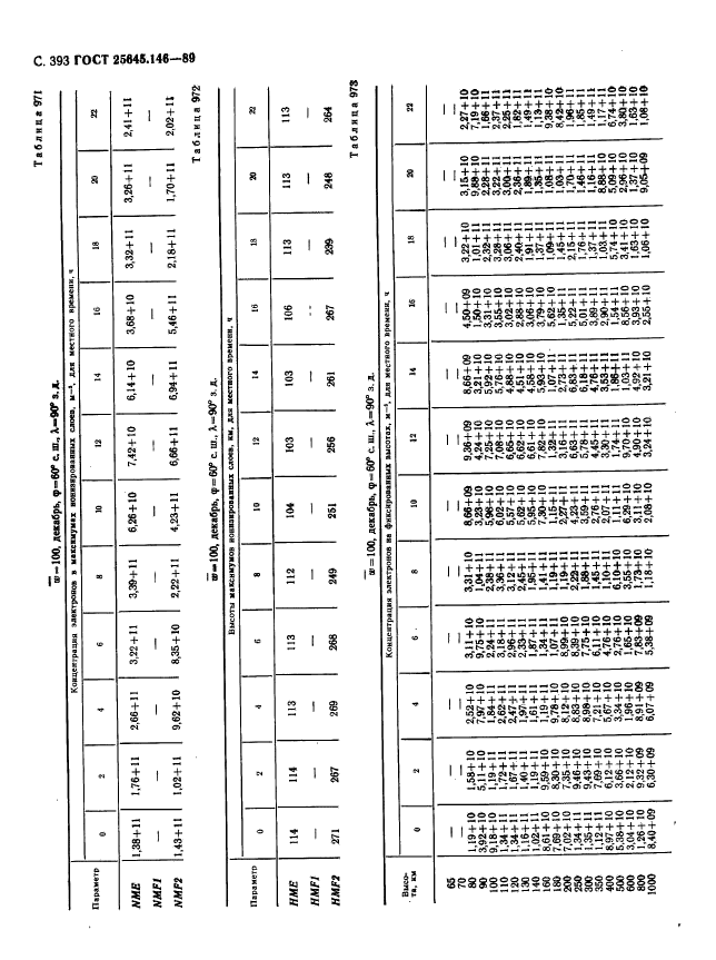  25645.146-89