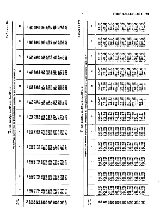  25645.146-89