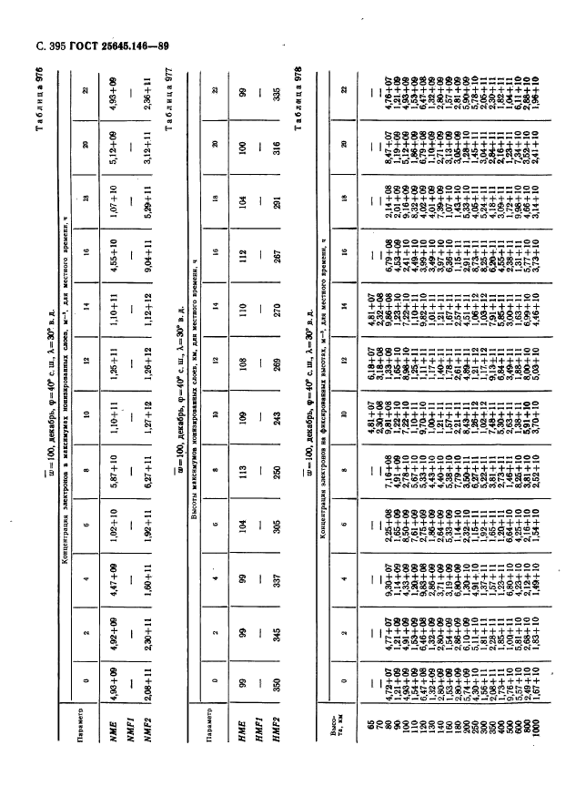  25645.146-89