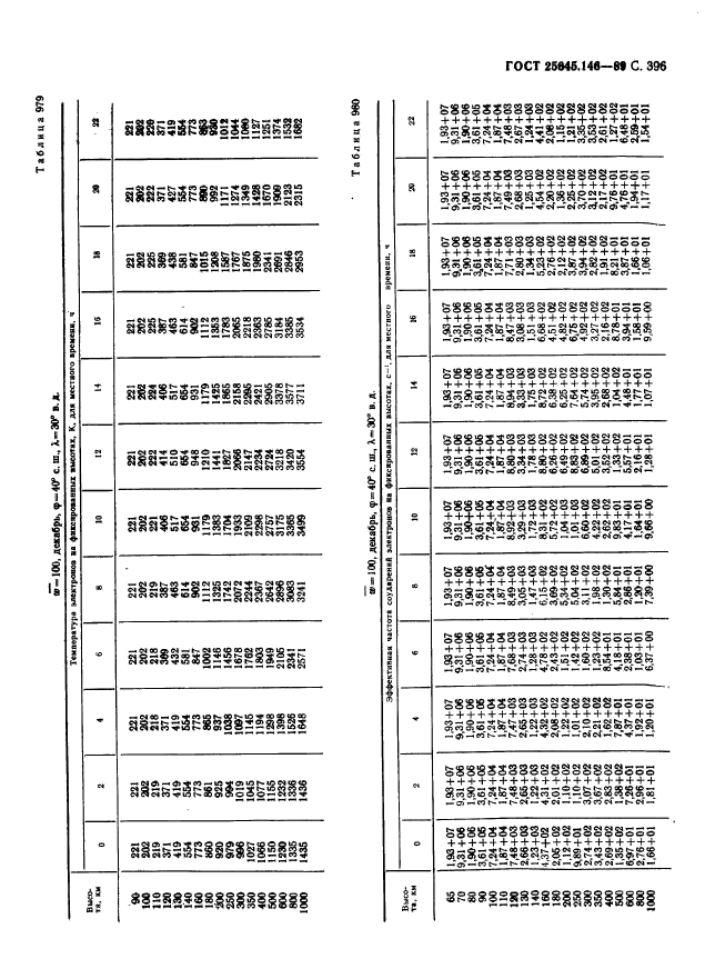  25645.146-89