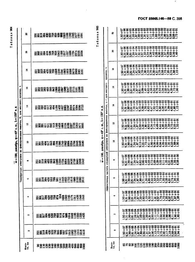  25645.146-89