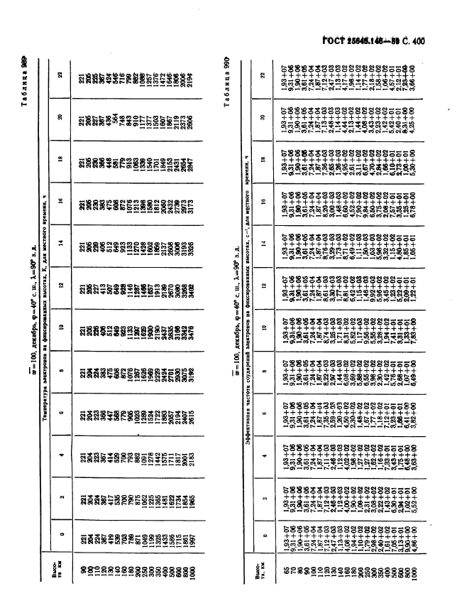  25645.146-89