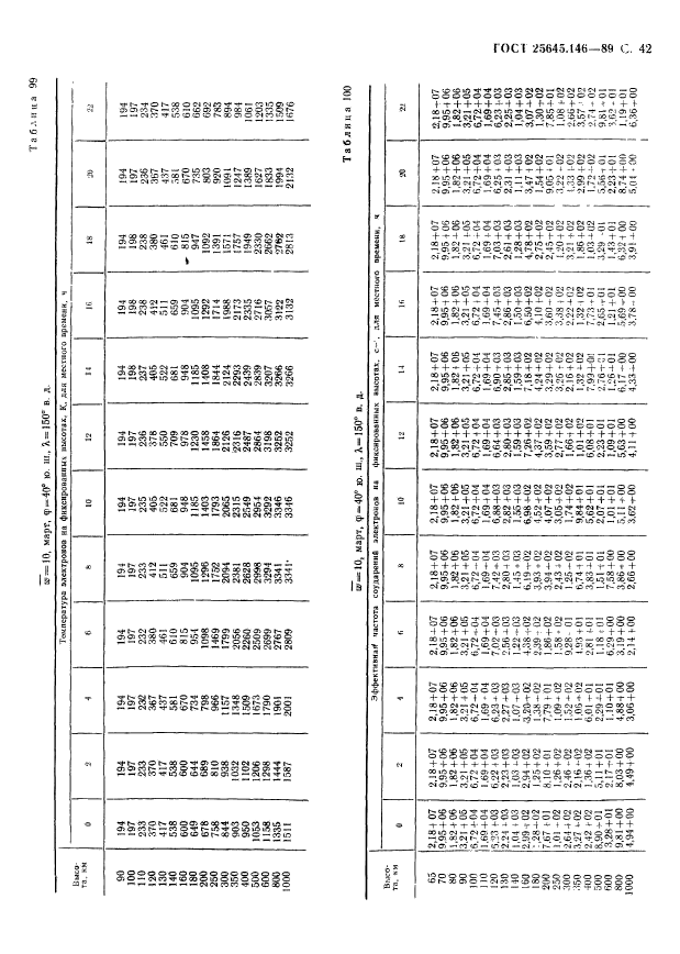  25645.146-89