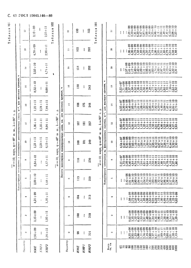  25645.146-89