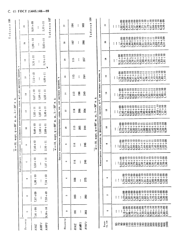  25645.146-89