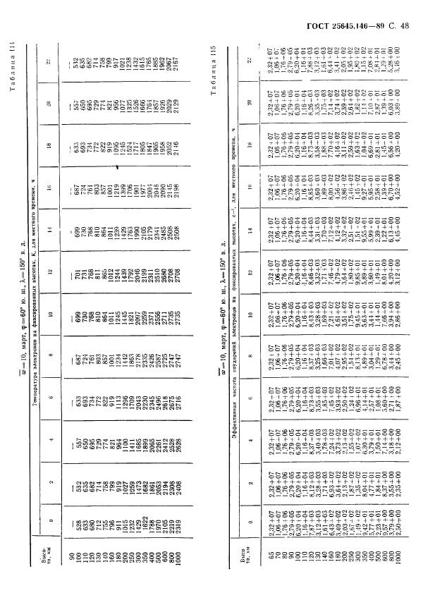  25645.146-89