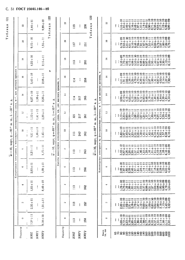  25645.146-89