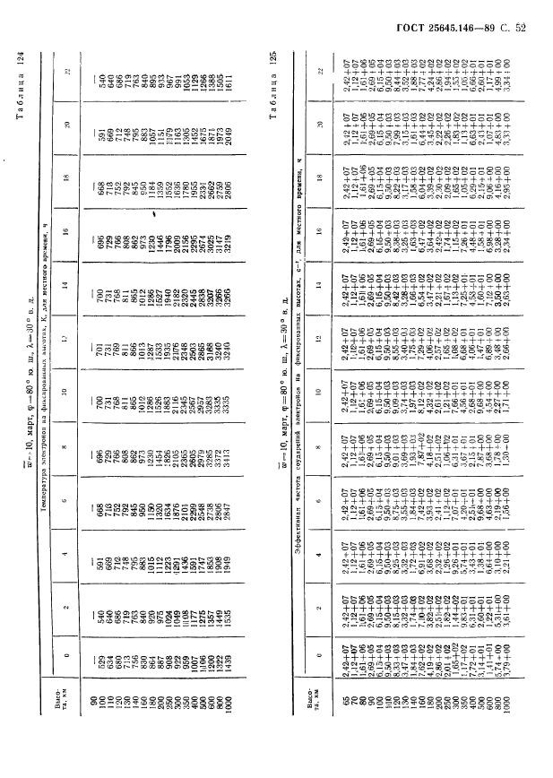  25645.146-89