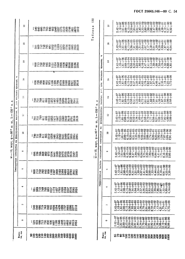  25645.146-89