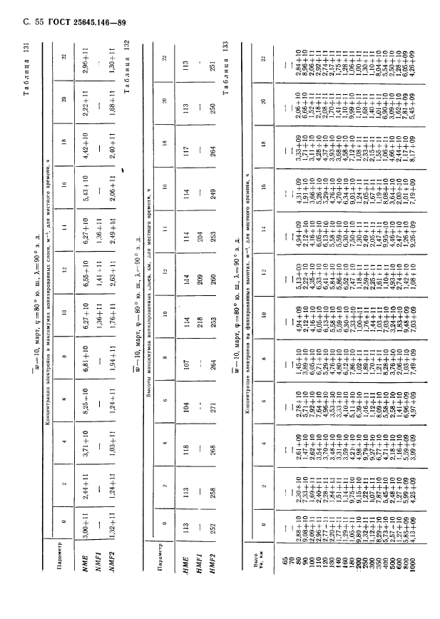  25645.146-89