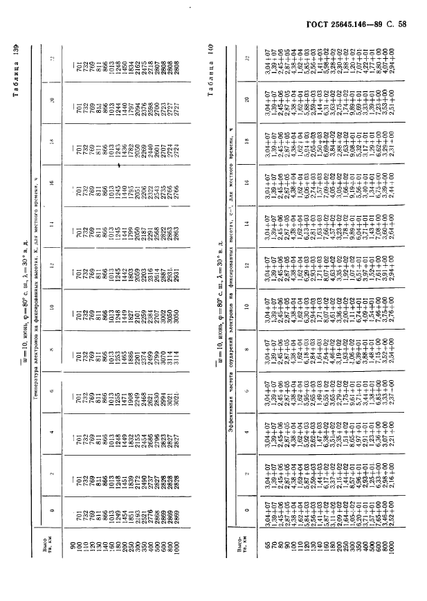  25645.146-89