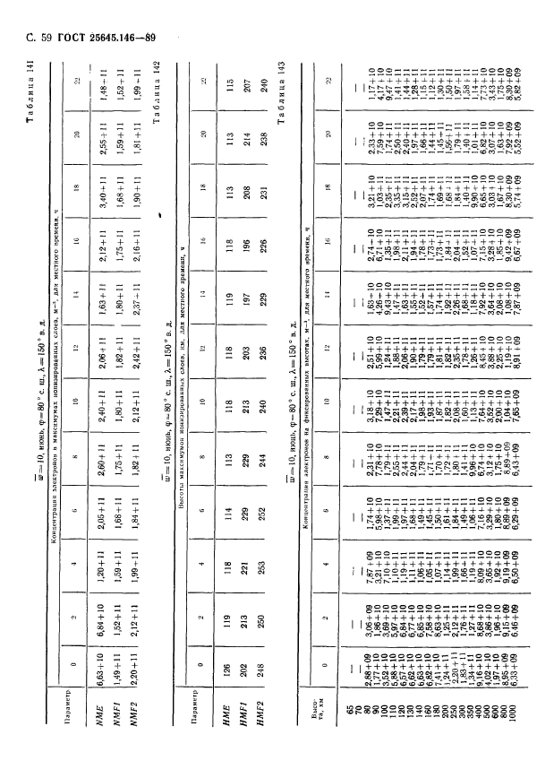  25645.146-89