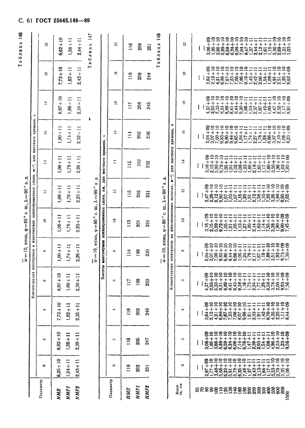  25645.146-89