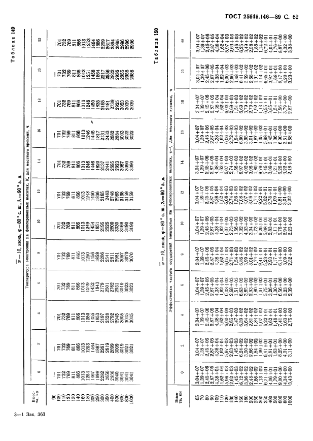  25645.146-89