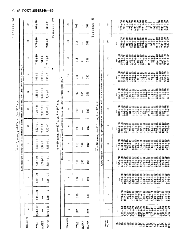  25645.146-89