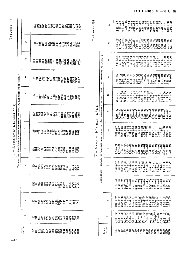  25645.146-89