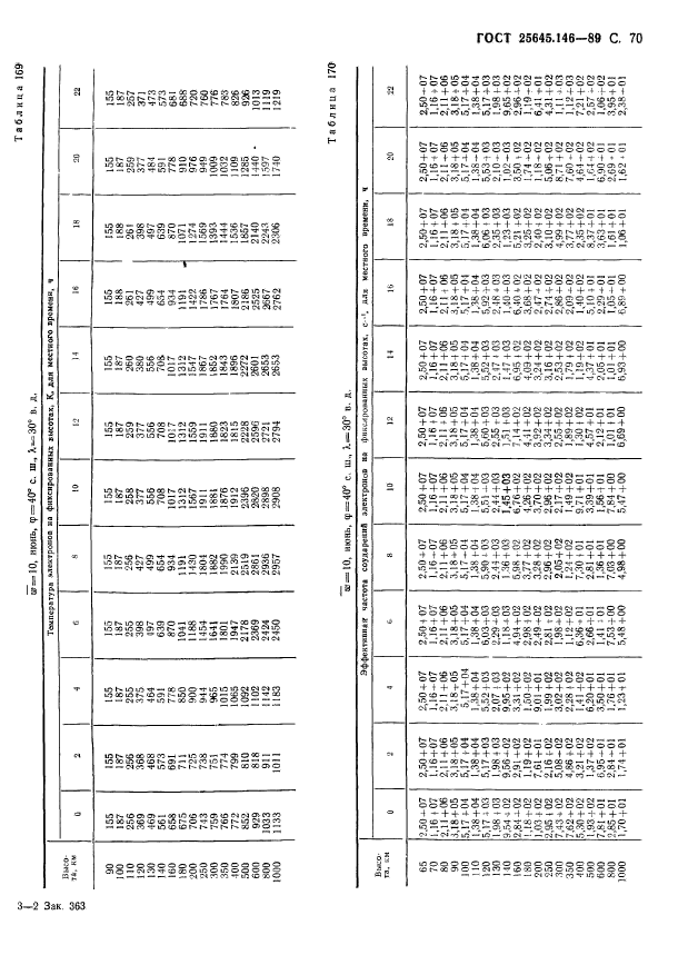  25645.146-89