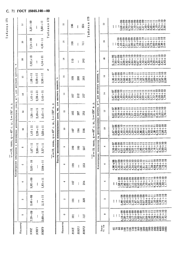  25645.146-89