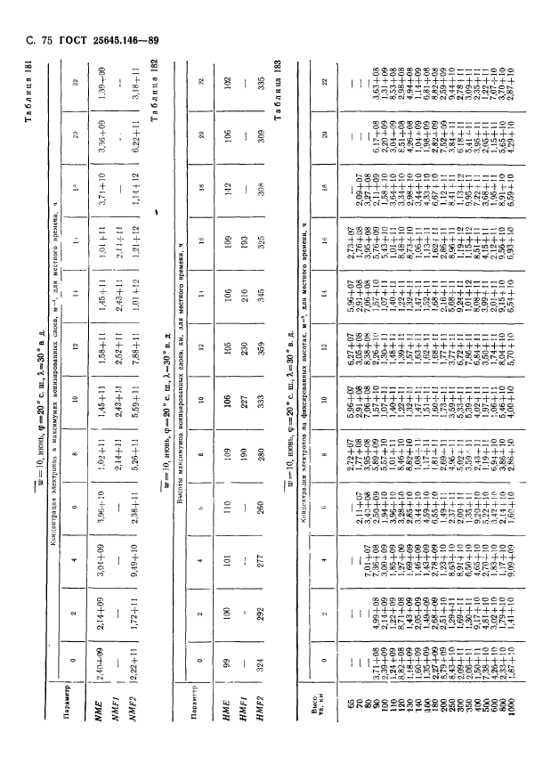  25645.146-89