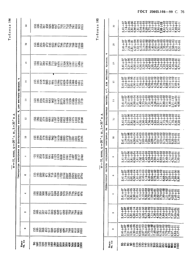  25645.146-89