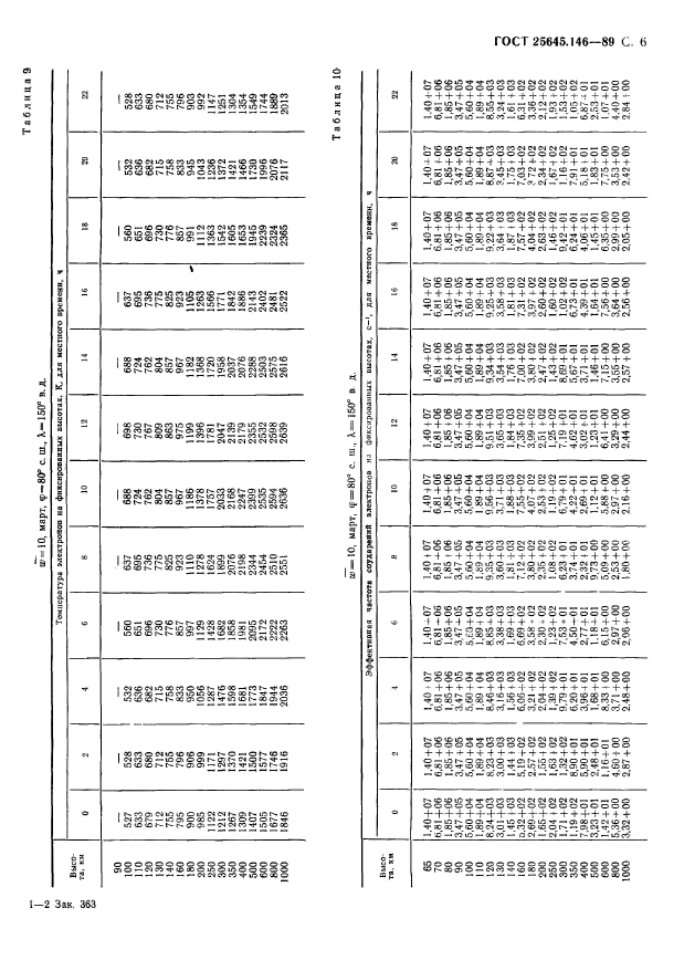  25645.146-89