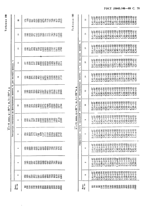  25645.146-89