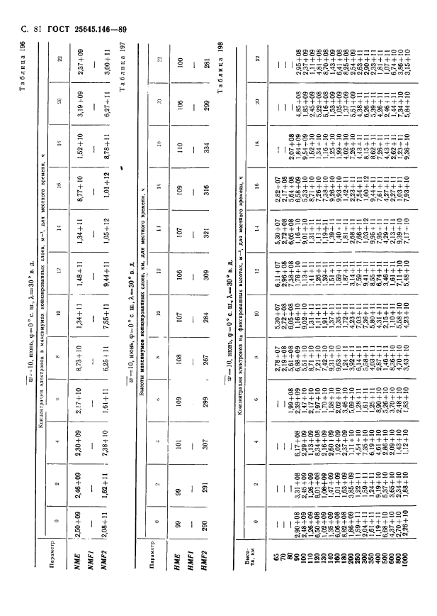  25645.146-89