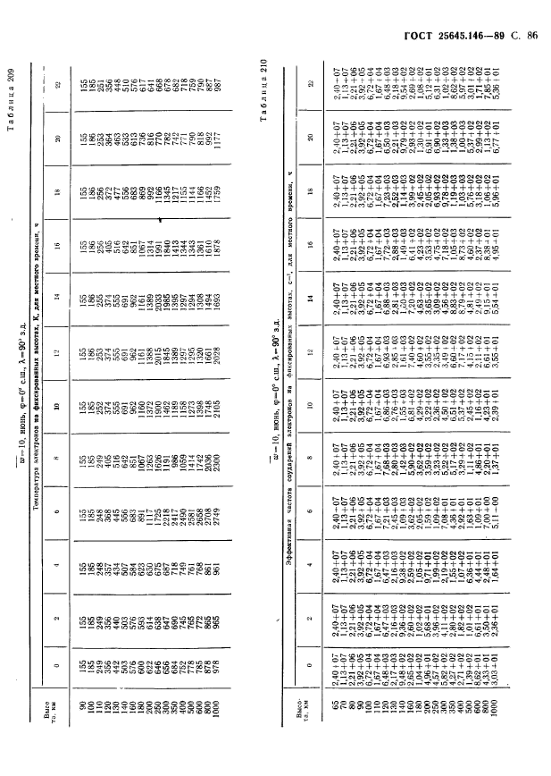  25645.146-89