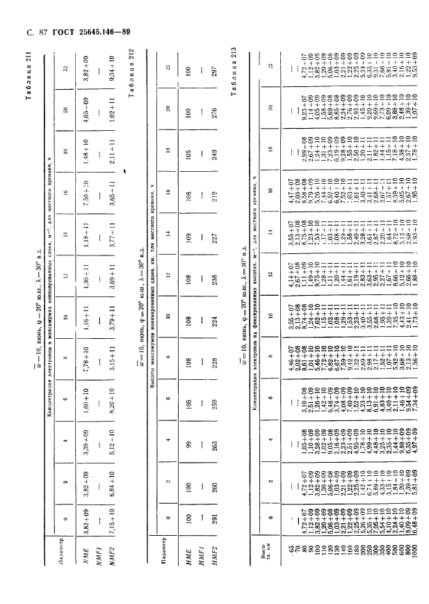  25645.146-89