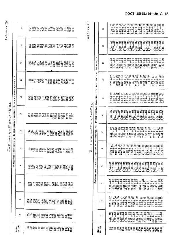  25645.146-89