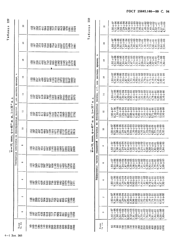  25645.146-89