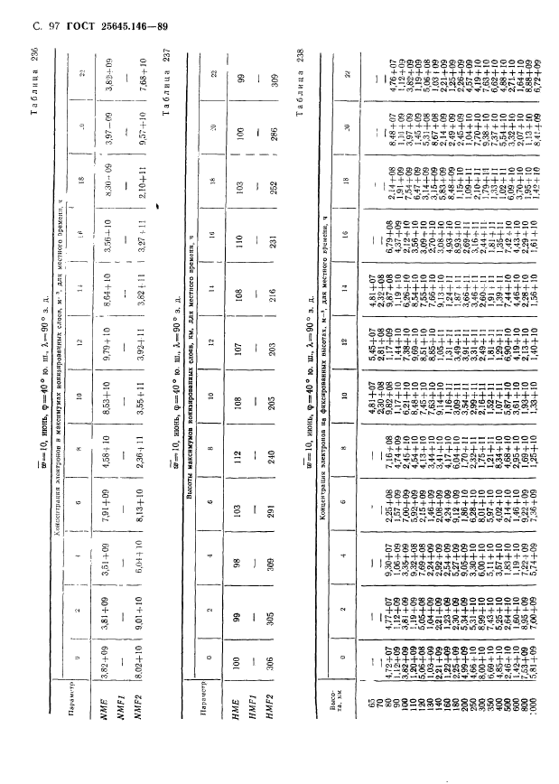  25645.146-89