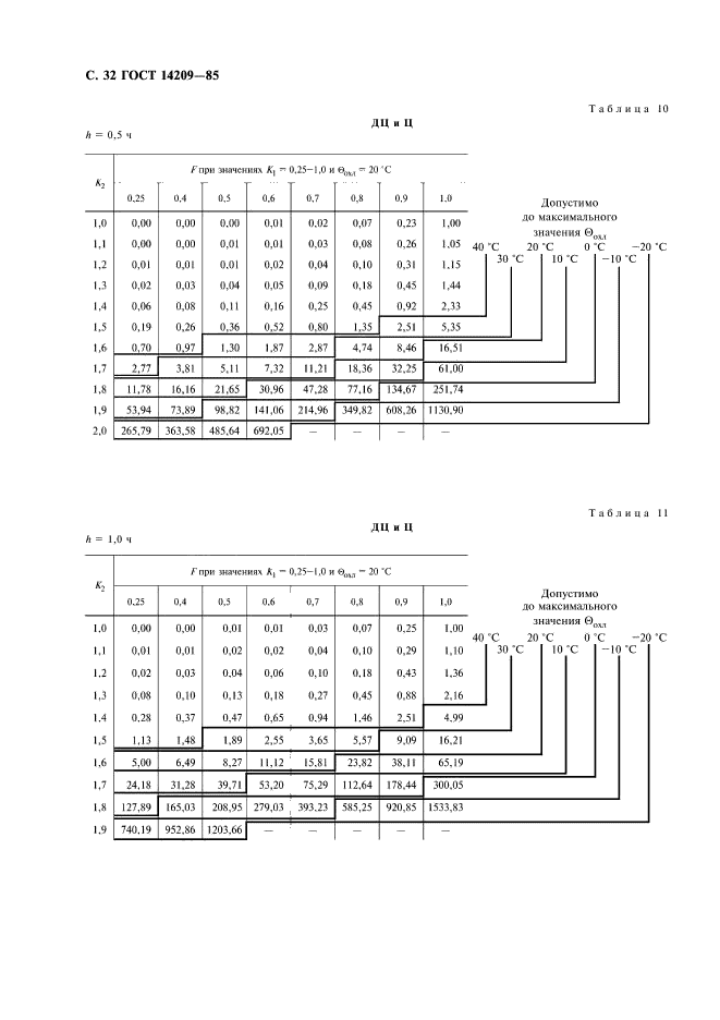  14209-85