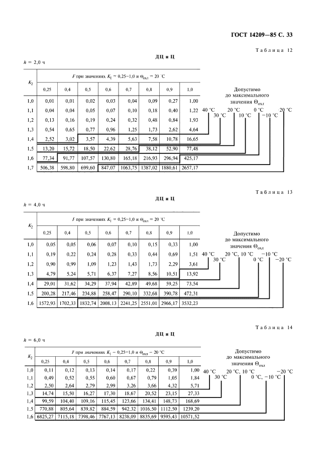  14209-85