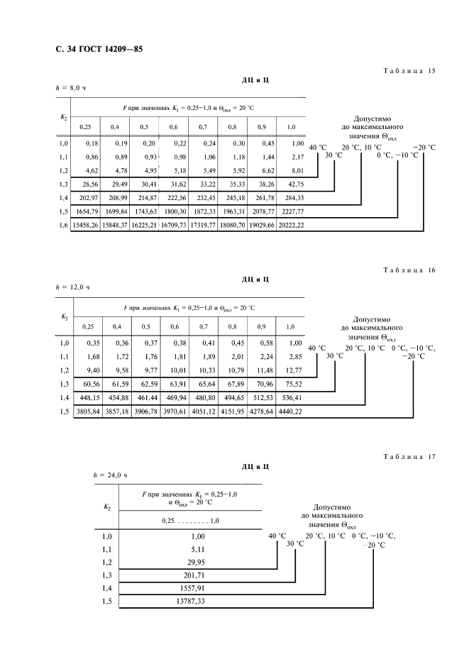  14209-85