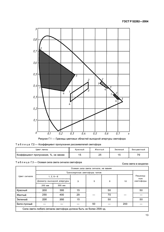   52282-2004