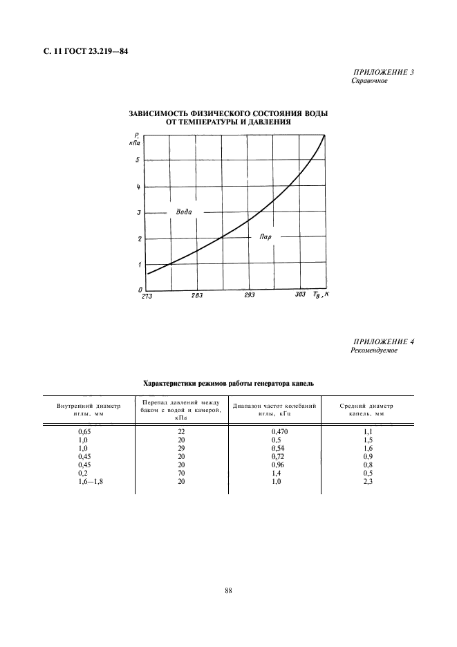  23.219-84