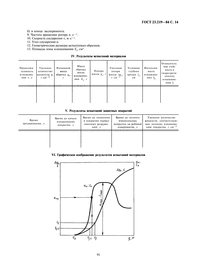  23.219-84