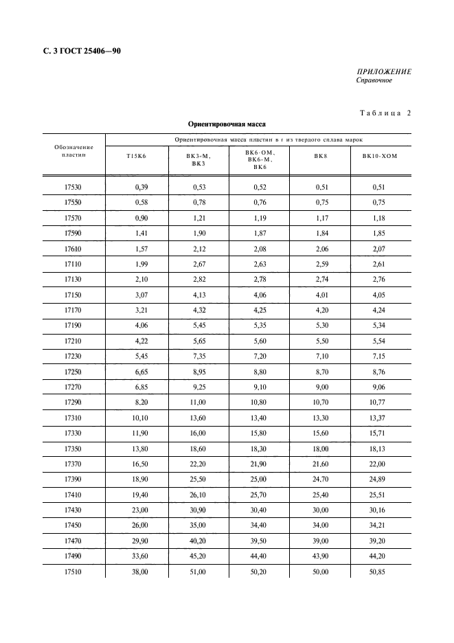  25406-90