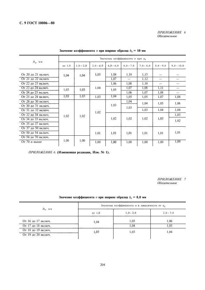  10006-80