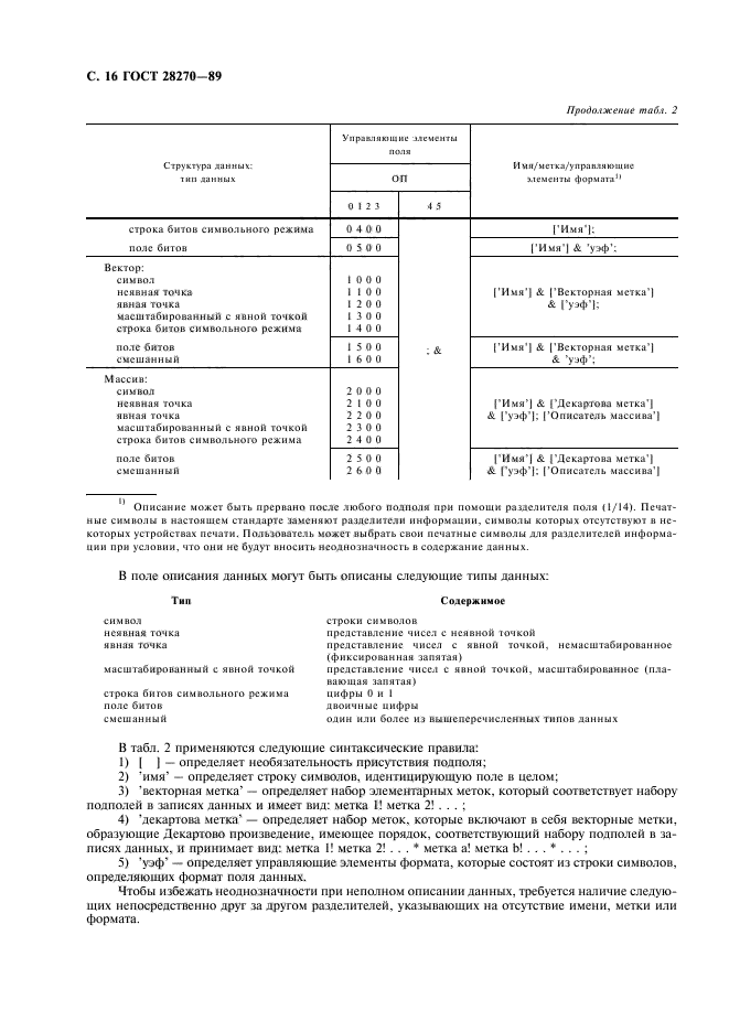  28270-89