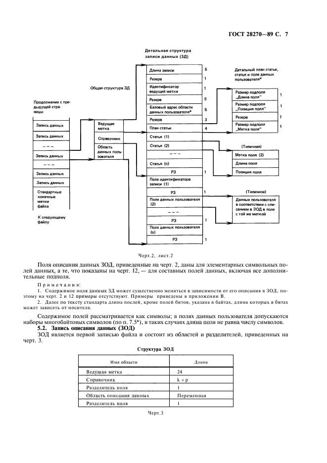  28270-89