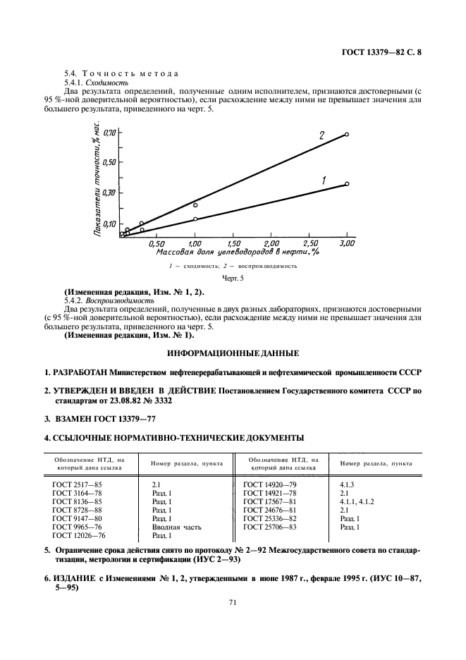  13379-82