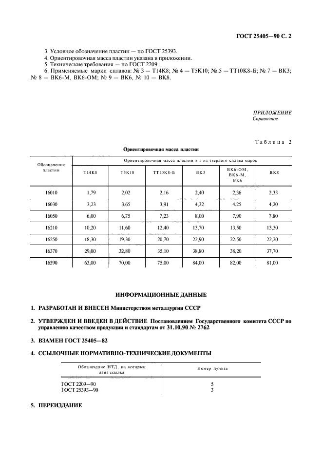  25405-90