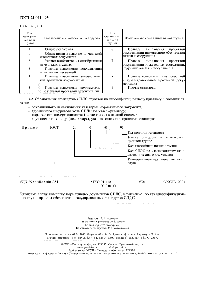  21.001-93