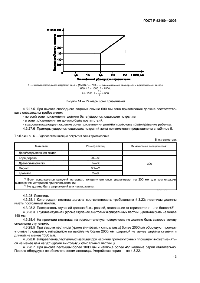   52169-2003